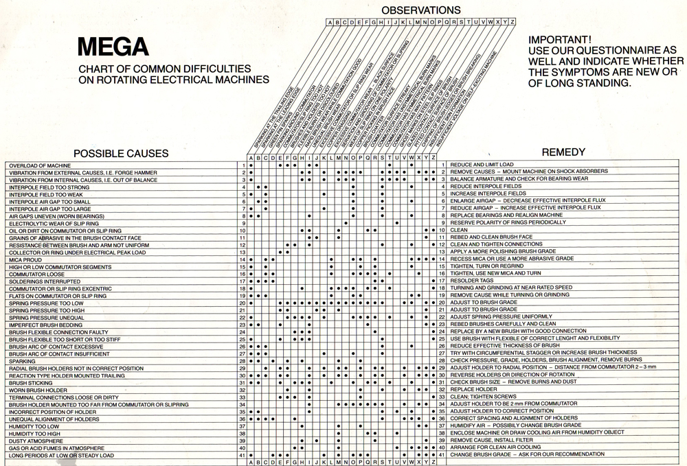 Commutator Wear Chart